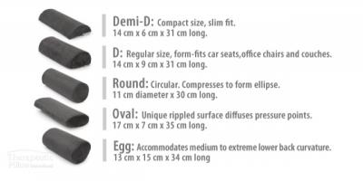 lumbar roll shapes.png